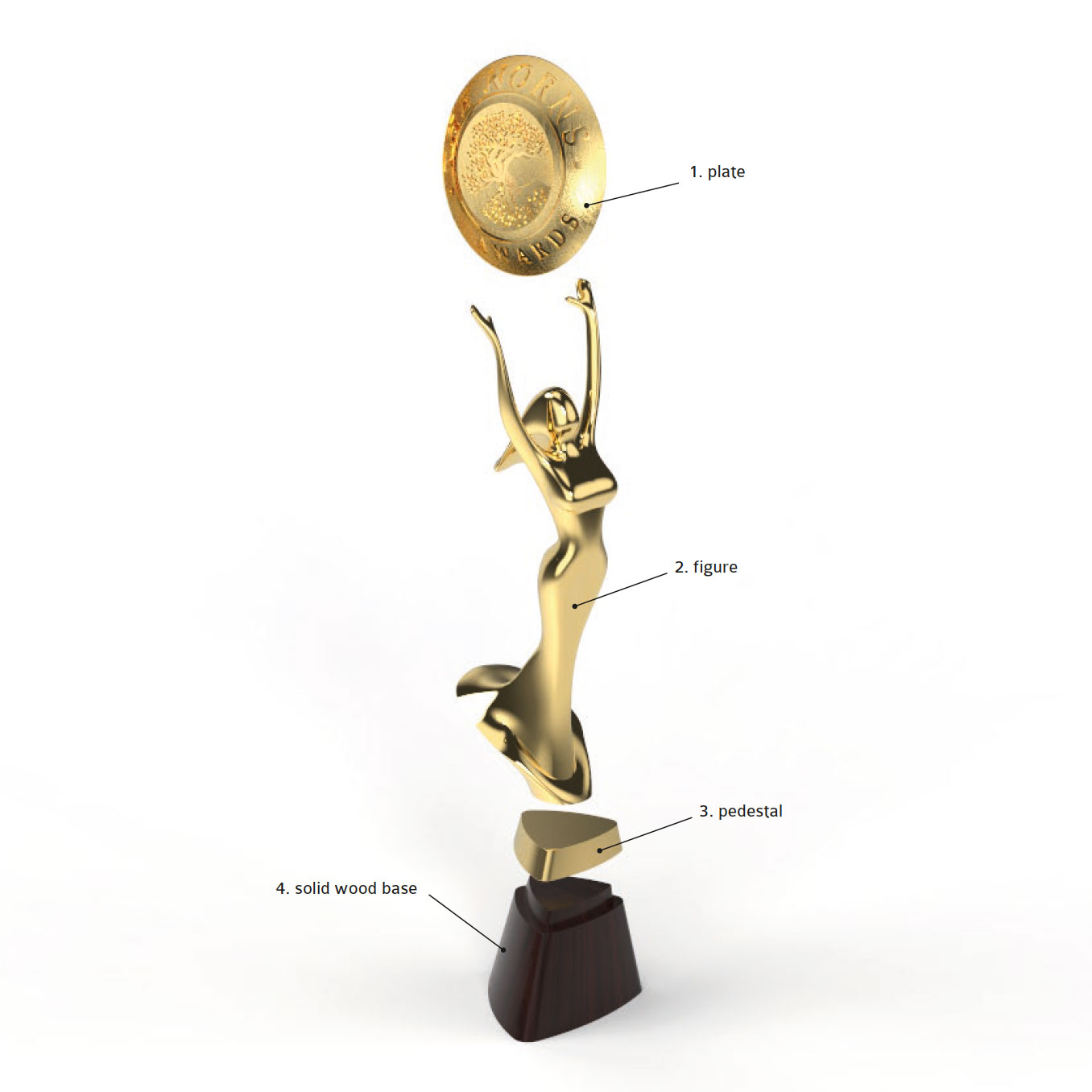 Premio NORNS, esploso degli elementi